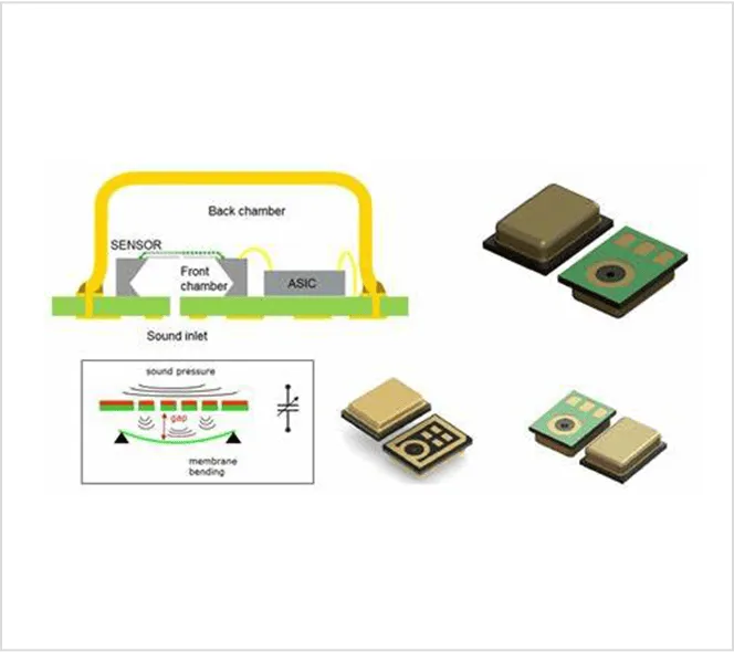 MEMS Microphones: The Future of High-Performance Audio Technology