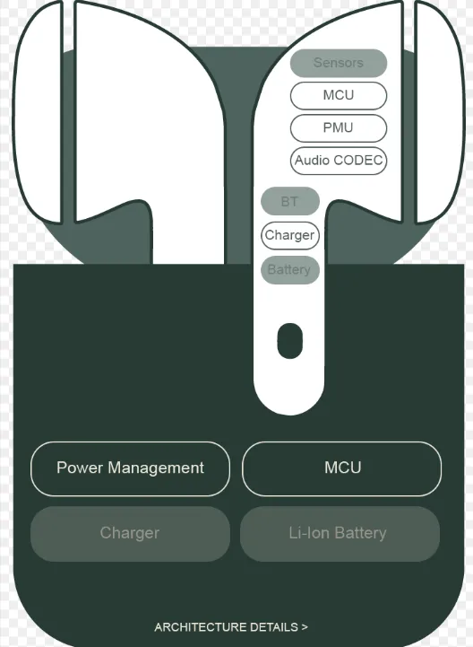 WB8809: Highly Integrated IC Solution for Bluetooth TWS Earbud Charging Cases