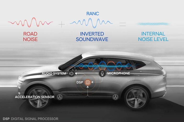 Active Vibration & Noise Control