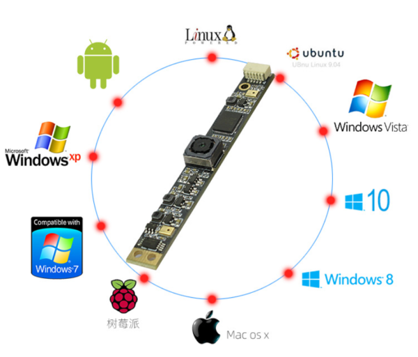 4K UHD Camera & 8-Mic Omnidirectional Far-Field Array (Single USB-C ...