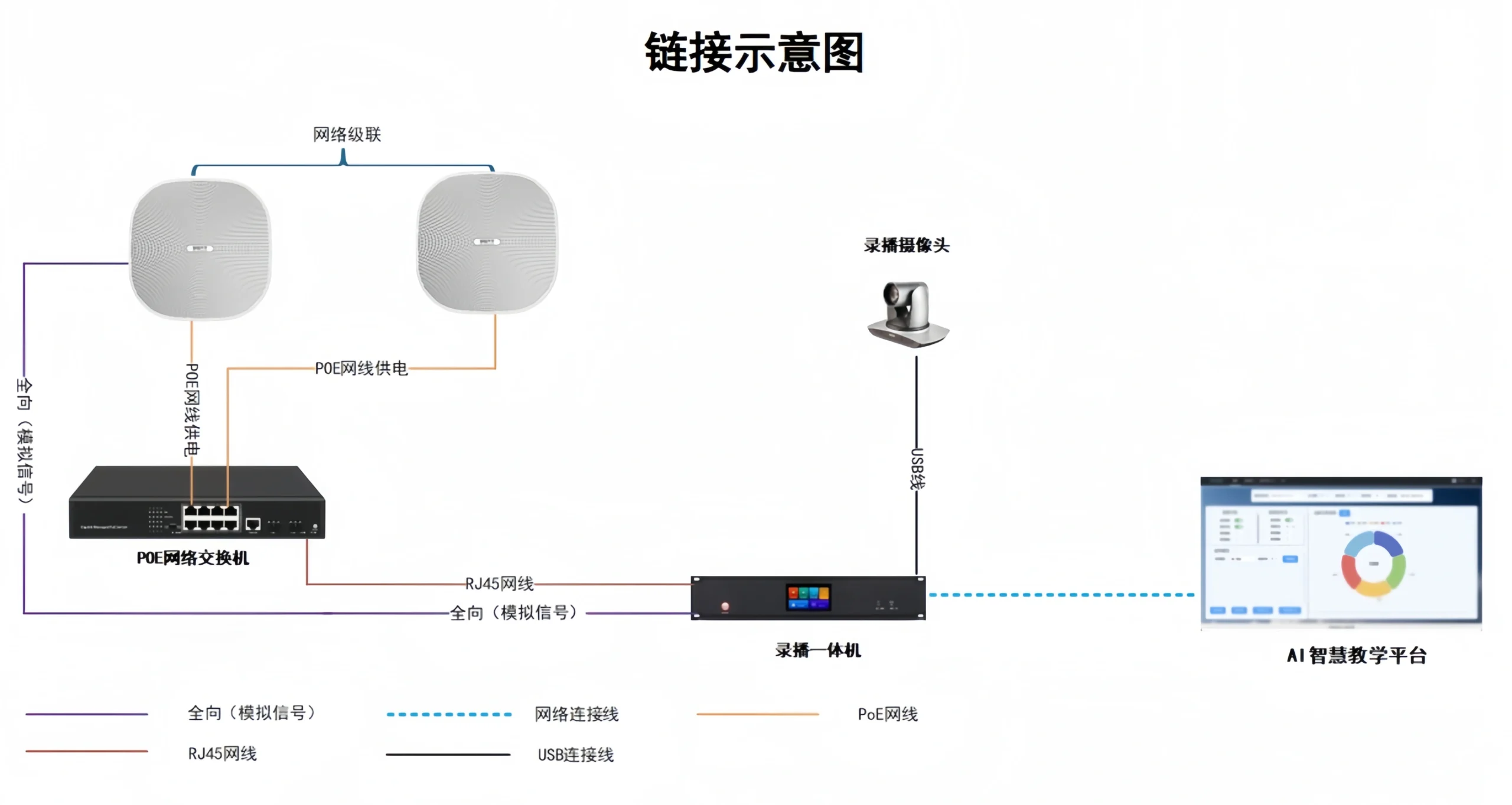 SNA-32A-G1 32-Element AES67 AI Network Conference Microphone Array - 图片 4