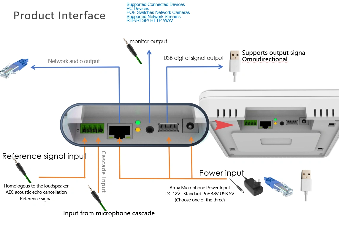 SNA-08A-G1 8-Element AES67 Network Microphone Array - 图片 2