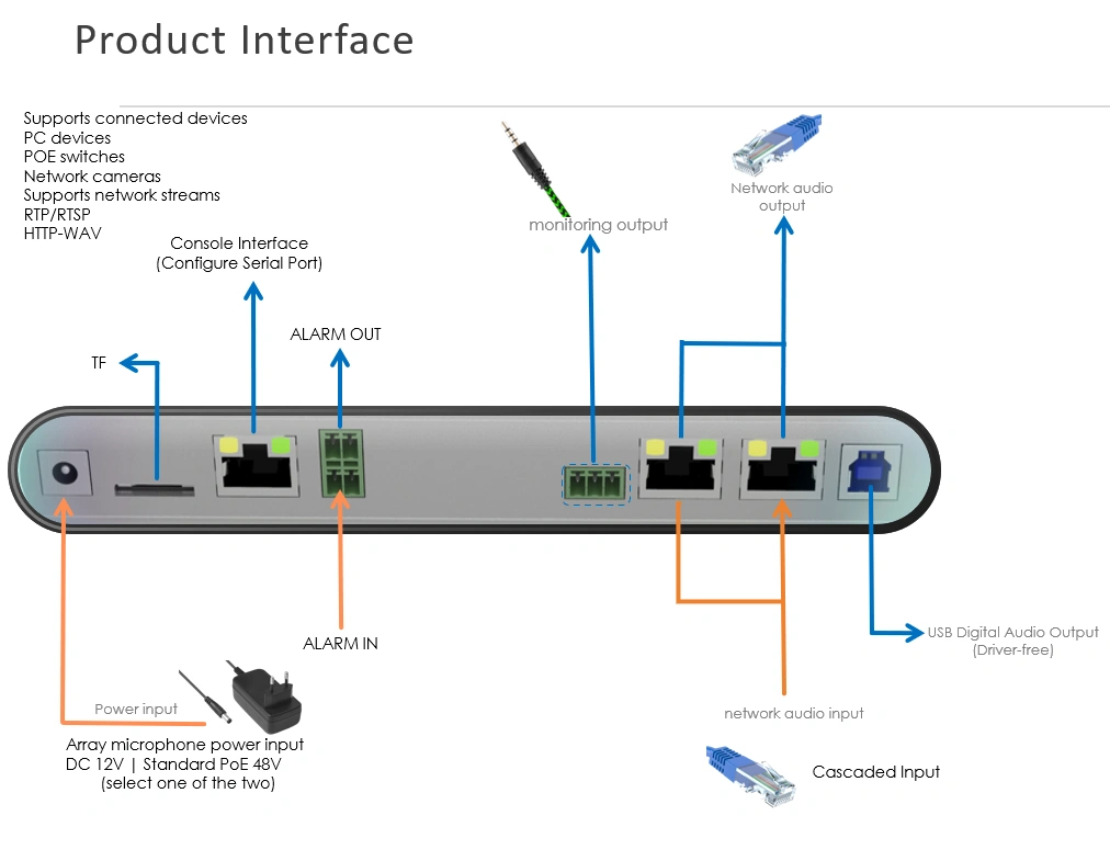 SNA-32D-G1 32-Element Dante AI Network Conference Microphone Array - 图片 3